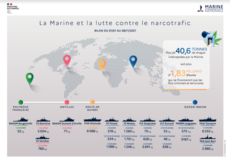 https://www.armateursdefrance.org/sites/default/files/marine_nationale_lutte_contre_le_narcotrafic.png