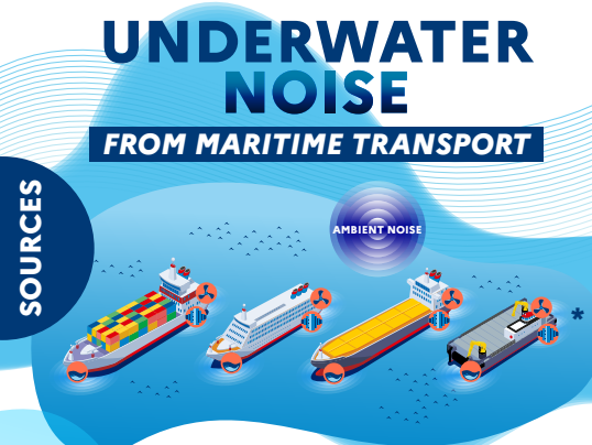 INFOGRAPHIC – UNDERWATER NOISE FROM MARITIME TRANSPORT